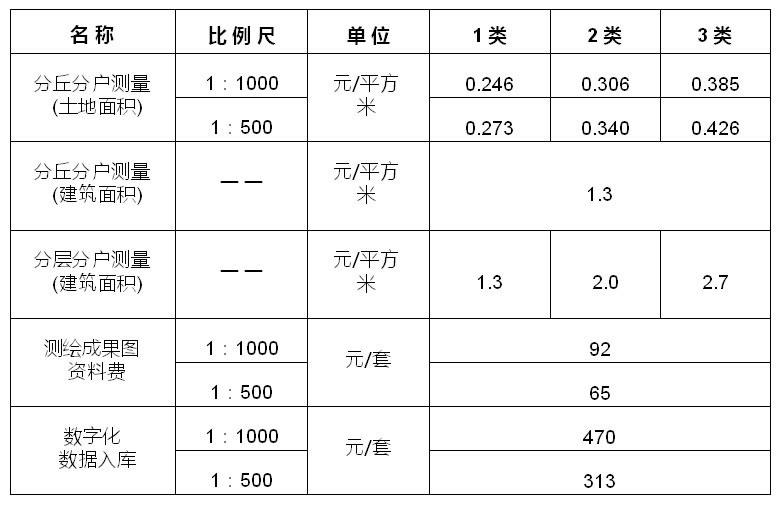 房地产测量