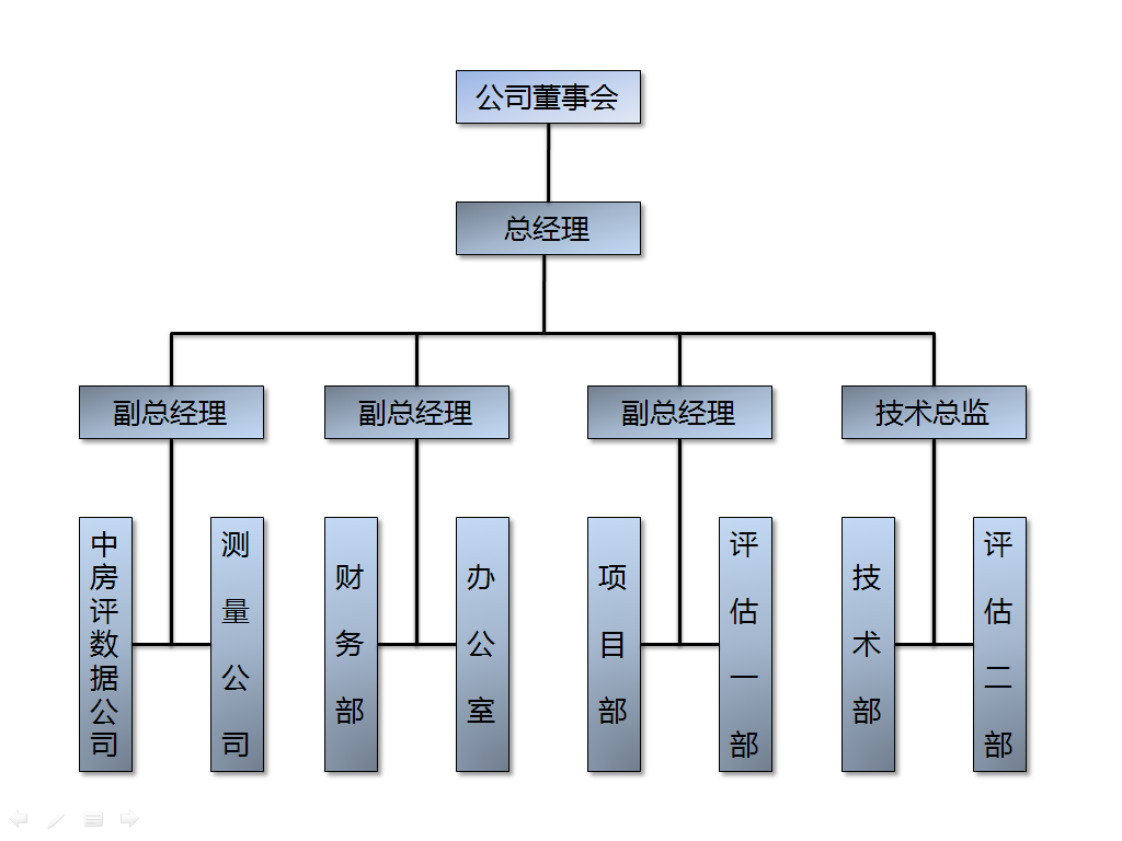 组织架构