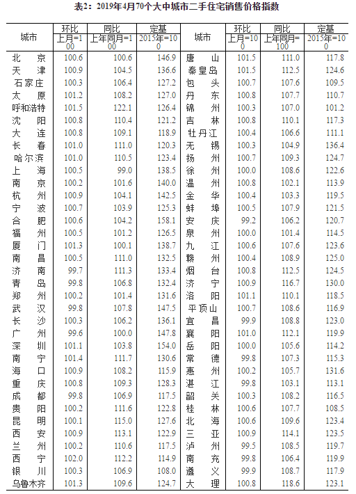 4月西安新房价格同比上涨23.8% 涨幅居全国第一